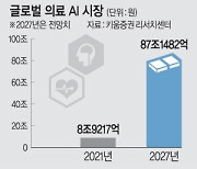 K-의료AI 기업들, 세계최대 美시장 상륙작전 본격화