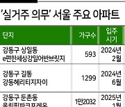 ‘실거주 의무 폐지’ 불발 기미에 분양권 인기 시들