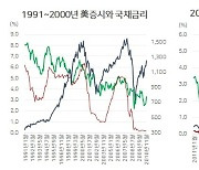 금리, 내릴 때까지 내린 게 아니다…새해 경제전망① [홍길용의 화식열전]