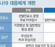 코로나 선별진료소, 1441일 만에 문 닫는다…병·의원서 검사