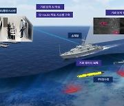 한화시스템, AI 기반 '자동기뢰탐지체계' 개발 착수