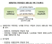 외환당국, 국민연금과 350억달러 외환스와프 1년 연장