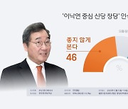 한국갤럽 "이낙연 신당 '긍정적' 34%', '부정적' 46%"