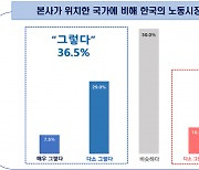 경총, 외국인 투자기업이 뽑은 노동 개혁…‘고용유연성·노사 법치주의’