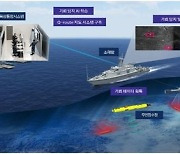 한화시스템, '바다 속 지뢰' 더 빨리 찾는다···이르면 2026년 해군에 공급