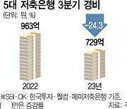 허리띠 졸라맨 5대 저축銀···광고비·접대비까지 싹둑