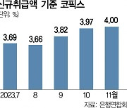 변동형 상단 6%대 초반···주담대 금리 또 오른다