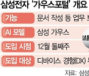 삼성전자 DX부문 'AI업무비서' 쓴다