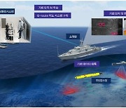 한화시스템 "AI·빅데이터 기술로 신속·정확히 기뢰 찾아 처리"