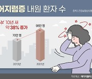 뇌질환 전조증상 중추성 어지럼증, 조기 관리가 중요