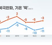 [날씨] 겨울 호우와 폭설 뒤 북극 한파...휴일에는 서울 -12℃