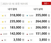 금시세(금값) 16일 0.638%↑