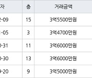 인천 왕길동 검단대림e-편한세상 84㎡ 3억5500만원에 거래