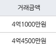 인천 동춘동 연수2차 한양 아파트 84㎡ 4억1000만원에 거래