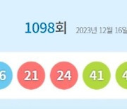 로또1098회당첨번호 '12·16·21·24·41·43'…1등 당첨지역 어디?