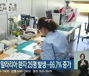 강원도, 올해 말라리아 환자 25명 발생…66.7% 증가