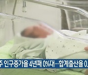 제주 인구증가율 4년째 0%대…합계출산율 0.9명