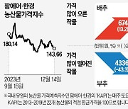 떨어지는 한우 값…국거리용 사태는 오름세