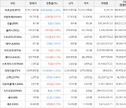 가상화폐 비트코인 57,917,000원(-1.39%) 거래중