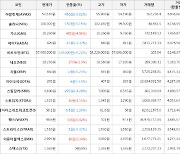 가상화폐 가스 485원 상승한 10,260원에 거래