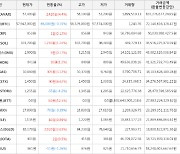 가상화폐 비트토렌트 0.0원 상승한 0.0원에 거래