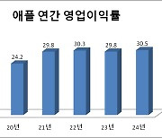 마통 뚫어서라도 살만한 국내 주식 3종 [매일 돈이 보이는 습관 M+]