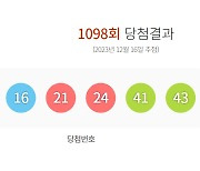 1098회 로또 1등 주인공 13명…1인당 당첨금은 얼마?