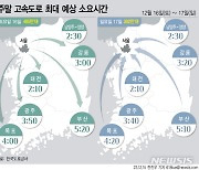 전국 눈·비에 고속도로 교통량↓…정오께 정체 절정