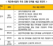 재건축 사업 진행 단계별 알아야 할 세금 포인트[도와줘요 부동산세금]