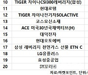 코스피 주간 개인 순매수 1위 'LG에너지솔루션'