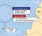 대한전선, 1000억 규모 영광낙월 해저케이블 수주