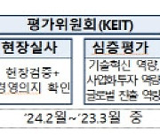 산업부, 소부장 으뜸기업 4기 선발…R&D 등 지원