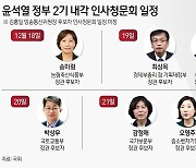 [그래픽] 윤석열 정부 2기 내각 인사청문회 일정