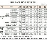 새해 스마트제조혁신에 2180억 투입···스마트공장 1621억