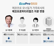 이동채·가족 회사, 에코프로머티 주식 갖고 있었다면 ‘2100억’ 됐다