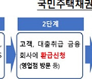 소상공인 72만명에 `국민주택채권` 1796억 환급