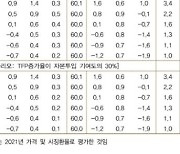 '한은의 경고' 생산성 높이지 못하면 2040년부터 마이너스 성장 진입