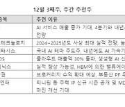 연말·연초 테마 장세 대비... AI·소부장 ‘주목’