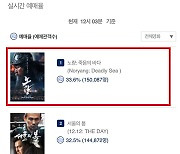 ‘노량: 죽음의 바다’ 전체 영화 예매율 1위 등극 “전쟁을 끝낼 최후의 전투”