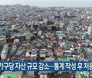 제주 가구당 자산 규모 감소…통계 작성 후 처음