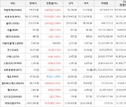 가상화폐 비트코인 58,107,000원(+0.14%) 거래중