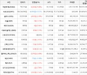 가상화폐 비트코인 -4,000원 하락한 58,024,000원에 거래