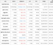 가상화폐 아발란체 61,010원(+10.97%) 거래중