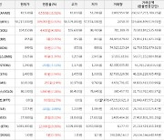 가상화폐 비트토렌트 0.0원 상승한 0.0원에 거래