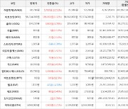 가상화폐 비트토렌트 0.0원 상승한 0.0원에 거래