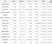 가상화폐 비트코인 57,420,000원(-0.89%) 거래중