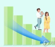 저출산·고령화 최악 시나리오보다도 심각…모두 OECD 1위