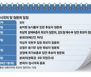 청문회로 예산협상 실종…野, 단독처리 압박