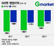 G마켓, 신세계 편입 후 첫 분기 흑자 '눈앞'...인수 시너지 내나