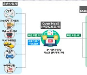 철도·항공·버스 하나로...전국 통합 교통 앱 '마스' 시범서비스